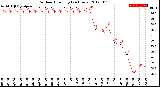 Milwaukee Weather Outdoor Humidity<br>(24 Hours)