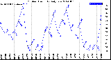 Milwaukee Weather Outdoor Humidity<br>Daily Low