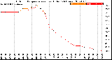 Milwaukee Weather Outdoor Temperature<br>vs Heat Index<br>(24 Hours)