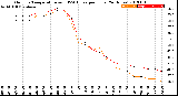 Milwaukee Weather Outdoor Temperature<br>vs THSW Index<br>per Hour<br>(24 Hours)