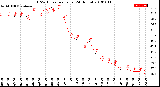 Milwaukee Weather THSW Index<br>per Hour<br>(24 Hours)