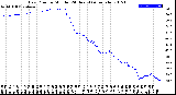 Milwaukee Weather Dew Point<br>by Minute<br>(24 Hours) (Alternate)