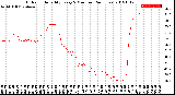 Milwaukee Weather Outdoor Humidity<br>Every 5 Minutes<br>(24 Hours)