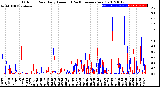 Milwaukee Weather Outdoor Rain<br>Daily Amount<br>(Past/Previous Year)