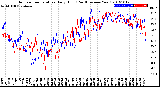 Milwaukee Weather Outdoor Temperature<br>Daily High<br>(Past/Previous Year)