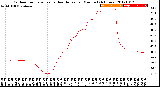 Milwaukee Weather Outdoor Temperature<br>vs Heat Index<br>per Minute<br>(24 Hours)