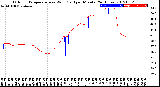 Milwaukee Weather Outdoor Temperature<br>vs Wind Chill<br>per Minute<br>(24 Hours)