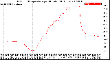 Milwaukee Weather Outdoor Temperature<br>per Minute<br>(24 Hours)