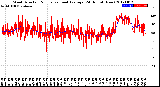 Milwaukee Weather Wind Direction<br>Normalized and Average<br>(24 Hours) (New)