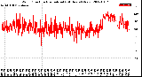 Milwaukee Weather Wind Direction<br>Normalized<br>(24 Hours) (New)