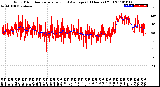 Milwaukee Weather Wind Direction<br>Normalized and Average<br>(24 Hours) (Old)