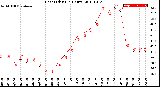 Milwaukee Weather Heat Index<br>(24 Hours)