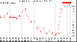 Milwaukee Weather Outdoor Humidity<br>(24 Hours)