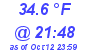 Milwaukee Weather Dewpoint High High Today