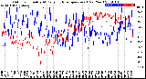 Milwaukee Weather Outdoor Humidity<br>At Daily High<br>Temperature<br>(Past Year)