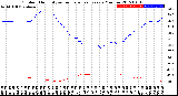 Milwaukee Weather Outdoor Humidity<br>vs Temperature<br>Every 5 Minutes