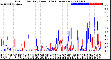 Milwaukee Weather Outdoor Rain<br>Daily Amount<br>(Past/Previous Year)