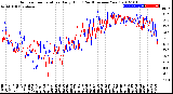 Milwaukee Weather Outdoor Temperature<br>Daily High<br>(Past/Previous Year)