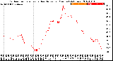 Milwaukee Weather Outdoor Temperature<br>vs Heat Index<br>per Minute<br>(24 Hours)