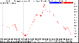 Milwaukee Weather Outdoor Temperature<br>vs Wind Chill<br>per Minute<br>(24 Hours)