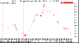 Milwaukee Weather Outdoor Temperature<br>per Minute<br>(24 Hours)