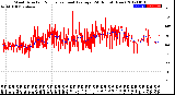 Milwaukee Weather Wind Direction<br>Normalized and Average<br>(24 Hours) (New)