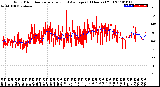 Milwaukee Weather Wind Direction<br>Normalized and Average<br>(24 Hours) (Old)