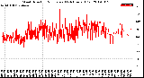 Milwaukee Weather Wind Direction<br>Normalized<br>(24 Hours) (Old)