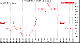 Milwaukee Weather Heat Index<br>(24 Hours)