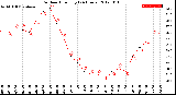 Milwaukee Weather Outdoor Humidity<br>(24 Hours)