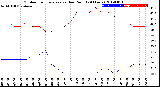 Milwaukee Weather Outdoor Temperature<br>vs Dew Point<br>(24 Hours)