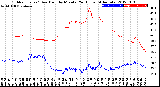 Milwaukee Weather Outdoor Temp / Dew Point<br>by Minute<br>(24 Hours) (Alternate)