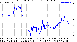 Milwaukee Weather Dew Point<br>by Minute<br>(24 Hours) (Alternate)