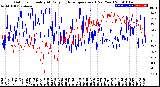 Milwaukee Weather Outdoor Humidity<br>At Daily High<br>Temperature<br>(Past Year)