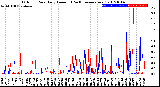 Milwaukee Weather Outdoor Rain<br>Daily Amount<br>(Past/Previous Year)