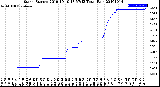 Milwaukee Weather Storm<br>Started 2019-10-10 18:57:13<br>Total Rain