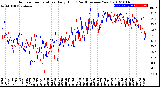 Milwaukee Weather Outdoor Temperature<br>Daily High<br>(Past/Previous Year)