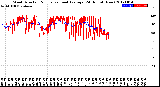 Milwaukee Weather Wind Direction<br>Normalized and Average<br>(24 Hours) (New)