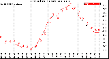 Milwaukee Weather Heat Index<br>(24 Hours)