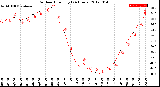 Milwaukee Weather Outdoor Humidity<br>(24 Hours)