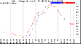 Milwaukee Weather Outdoor Temperature<br>vs Wind Chill<br>(24 Hours)