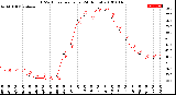 Milwaukee Weather THSW Index<br>per Hour<br>(24 Hours)