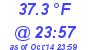 Milwaukee Weather Dewpoint High High Today