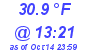 Milwaukee Weather Dewpoint High Low Today