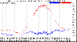 Milwaukee Weather Outdoor Temp / Dew Point<br>by Minute<br>(24 Hours) (Alternate)