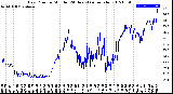 Milwaukee Weather Dew Point<br>by Minute<br>(24 Hours) (Alternate)