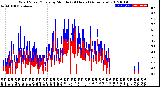 Milwaukee Weather Wind Speed/Gusts<br>by Minute<br>(24 Hours) (Alternate)