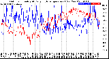 Milwaukee Weather Outdoor Humidity<br>At Daily High<br>Temperature<br>(Past Year)