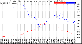 Milwaukee Weather Outdoor Humidity<br>vs Temperature<br>Every 5 Minutes