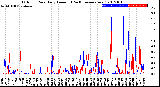 Milwaukee Weather Outdoor Rain<br>Daily Amount<br>(Past/Previous Year)